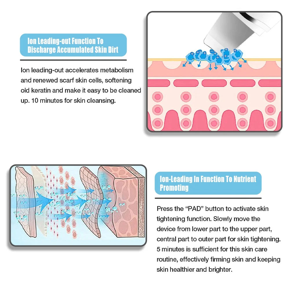 Gleamara™ Ultrasonic Skin Scrubber – 4-in-1 Deep Cleansing Tool